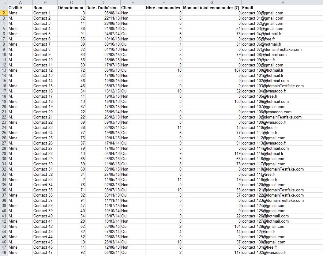 Ciblage Liste tableur