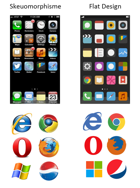 Skeuomorphisme vs Flat Design
