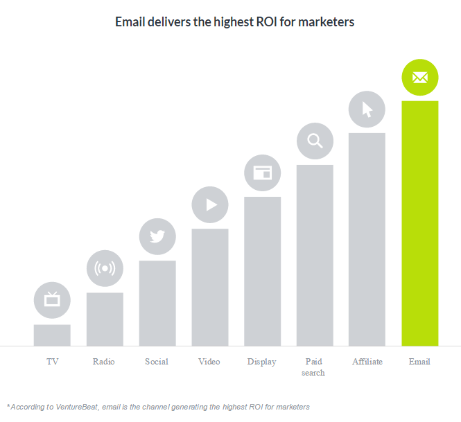 roi email marketing