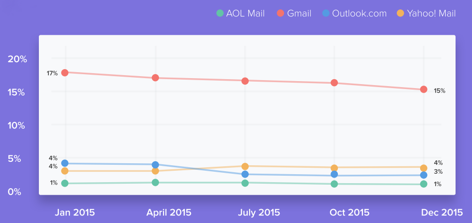 top worldwide webmails