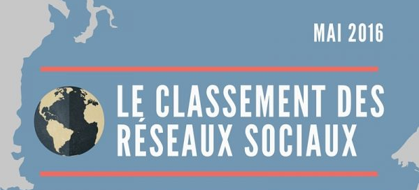 Le classement des réseaux sociaux en 2016