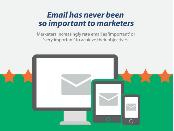 L’importance de l’email marketing en 2016