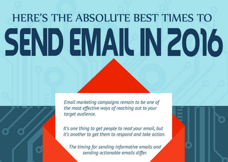 Les meilleurs moments pour envoyer vos emails en 2016