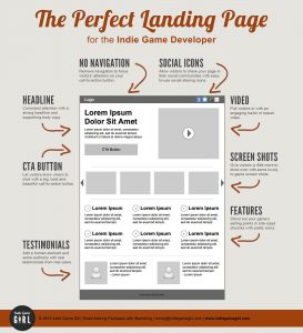The perfect Landing Page
