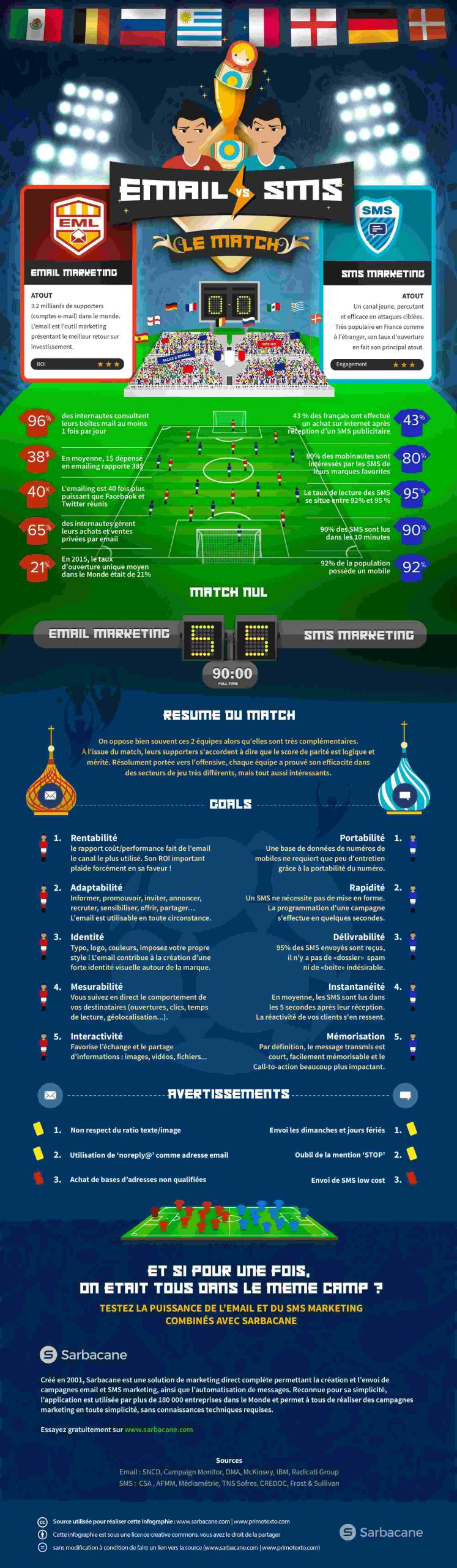Infographie match EMAIL SMS