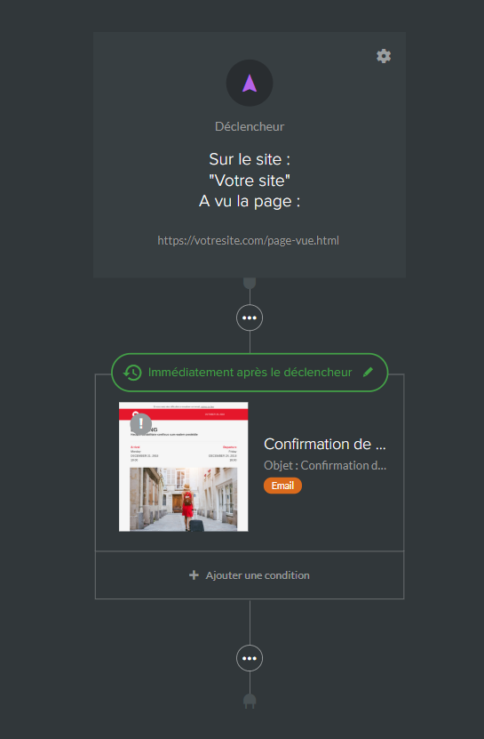 Scénario automatique email