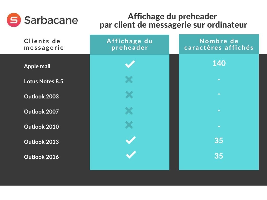 preheader clients de messagerie