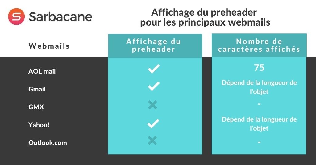 webmail et préheader email