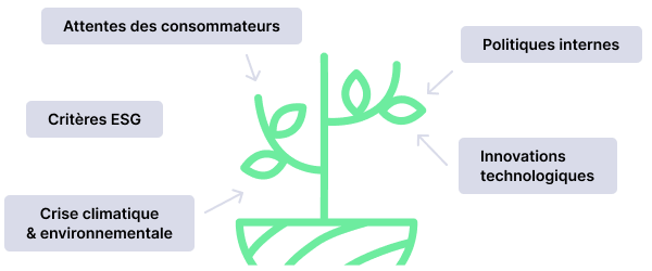 L’Importance croissante des pratiques de marketing responsable